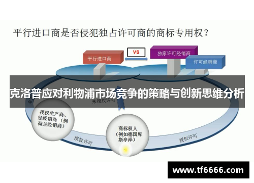 克洛普应对利物浦市场竞争的策略与创新思维分析
