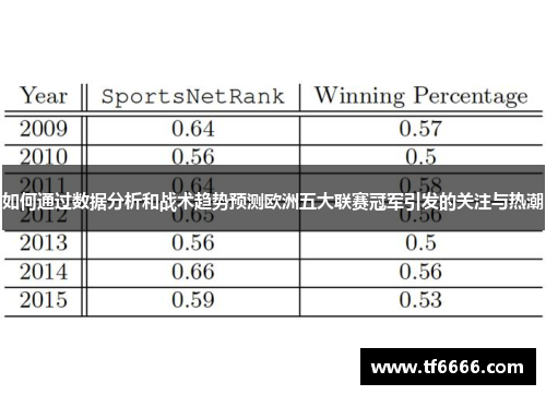 如何通过数据分析和战术趋势预测欧洲五大联赛冠军引发的关注与热潮