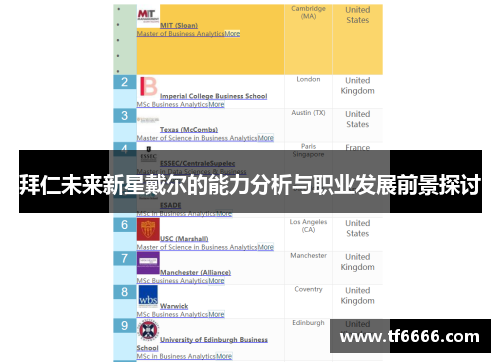 拜仁未来新星戴尔的能力分析与职业发展前景探讨