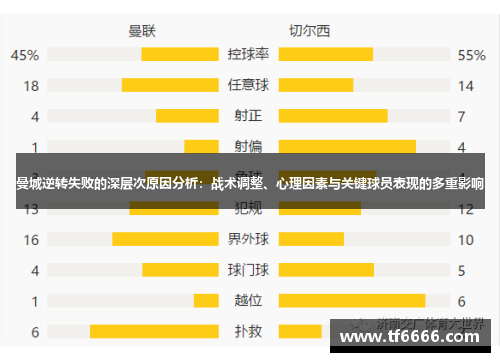 曼城逆转失败的深层次原因分析：战术调整、心理因素与关键球员表现的多重影响