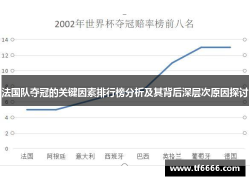 法国队夺冠的关键因素排行榜分析及其背后深层次原因探讨