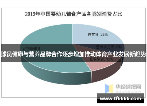 球员健康与营养品牌合作逐步增加推动体育产业发展新趋势