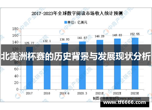 北美洲杯赛的历史背景与发展现状分析 北美洲杯赛的历史背景与发展现状分析