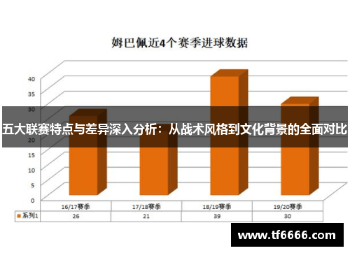 五大联赛特点与差异深入分析：从战术风格到文化背景的全面对比