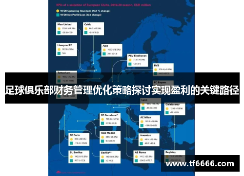 足球俱乐部财务管理优化策略探讨实现盈利的关键路径